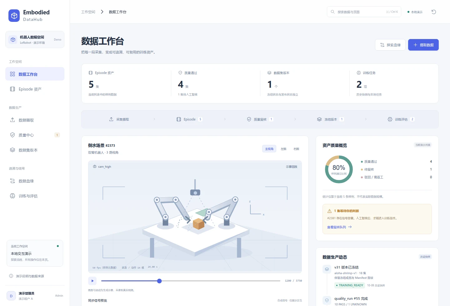 Embodied DataHub 工作台：双臂机器人采集示意与资产质量概览